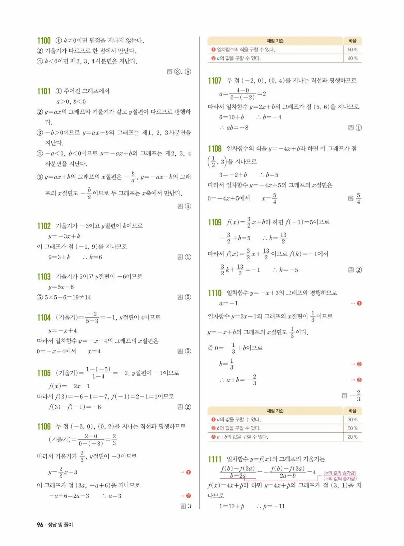 쎈수학 중2-1 답지 96