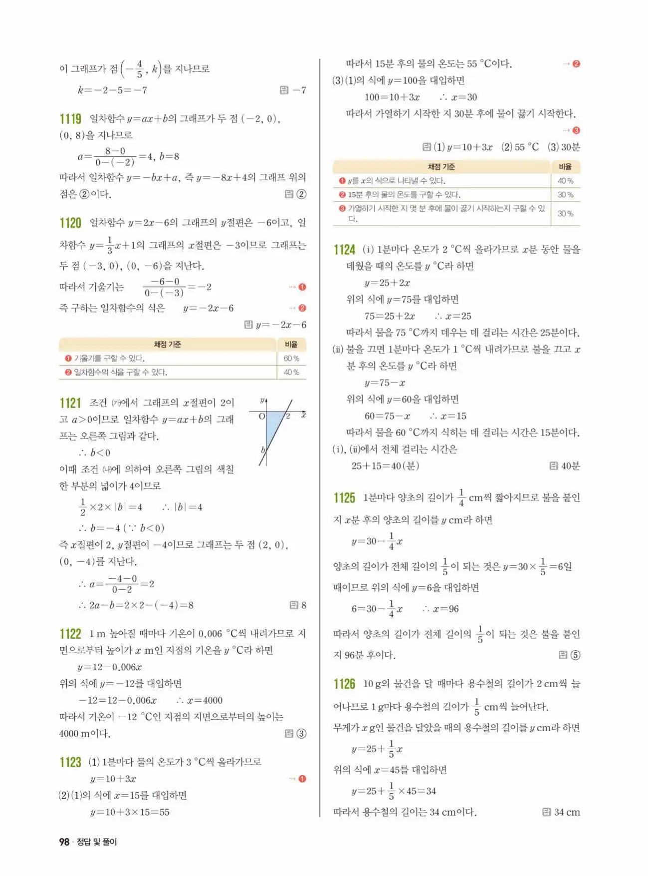쎈수학 중2-1 답지 98