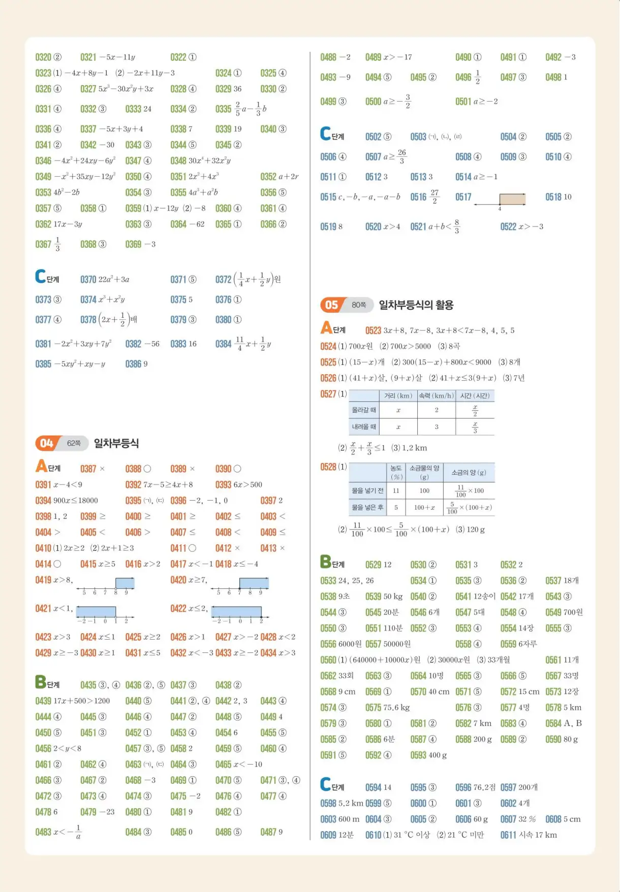 쎈 수학 중등 2-1 빠른답지 3