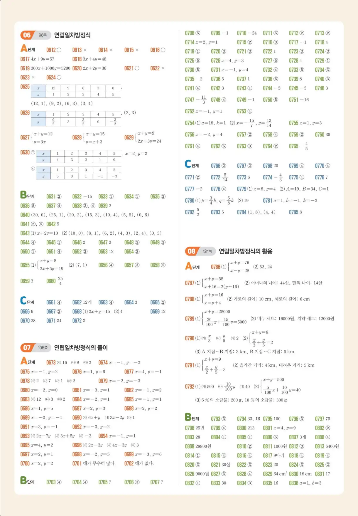 쎈 수학 중등 2-1 빠른답지 4