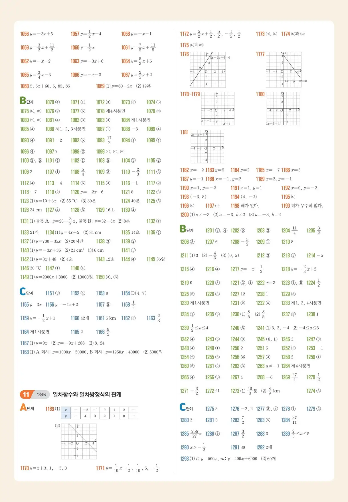 쎈 수학 중등 2-1 빠른답지 6