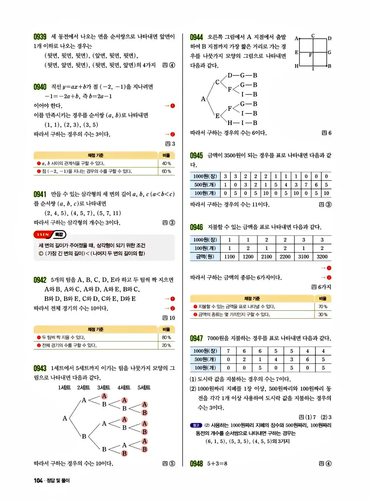 쎈 중2-2 답지 104페이지 해설