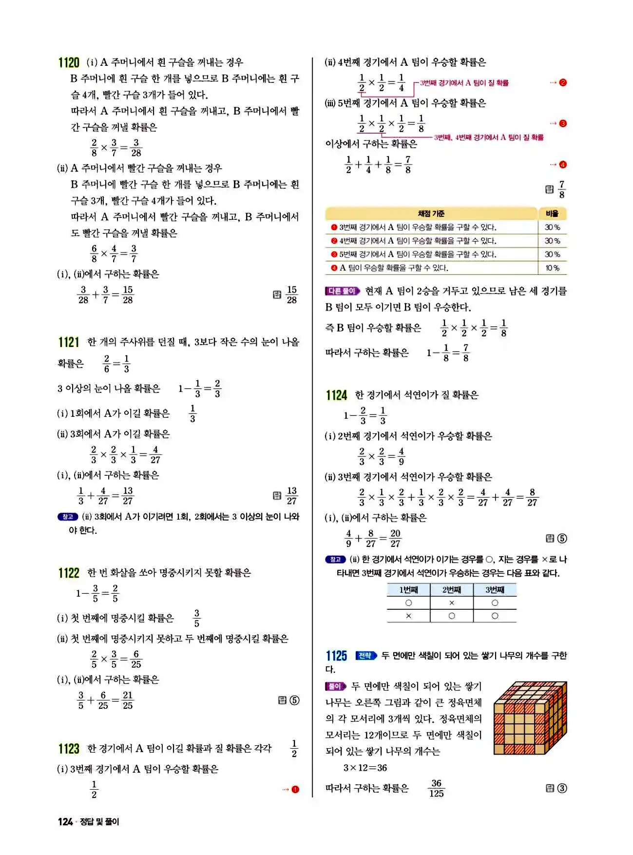 쎈 중2-2 답지 124페이지 해설