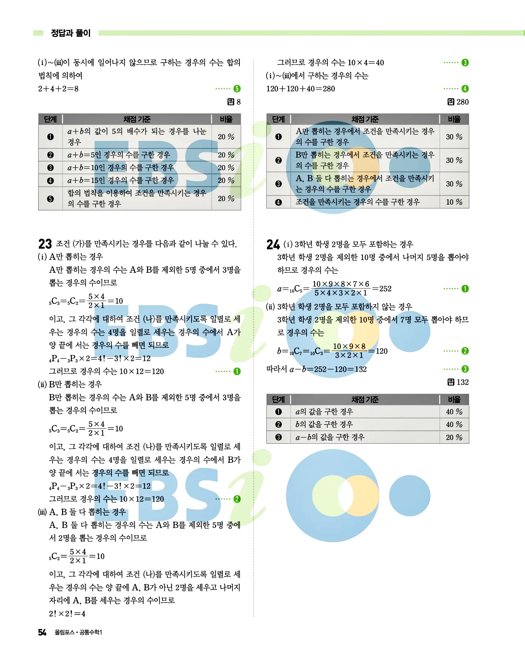 올림포스 공통수학1 답지 54페이지