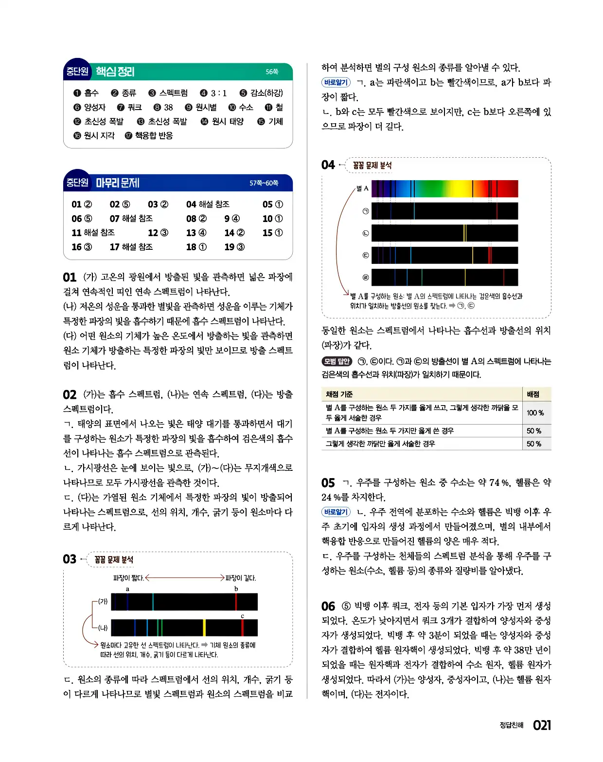 완자 통합과학1 답지 21페이지