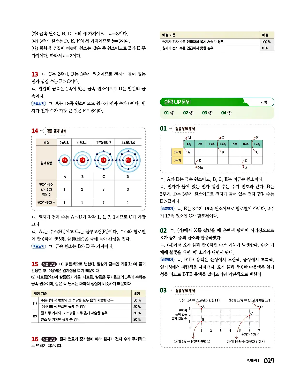 완자 통합과학1 답지 29페이지