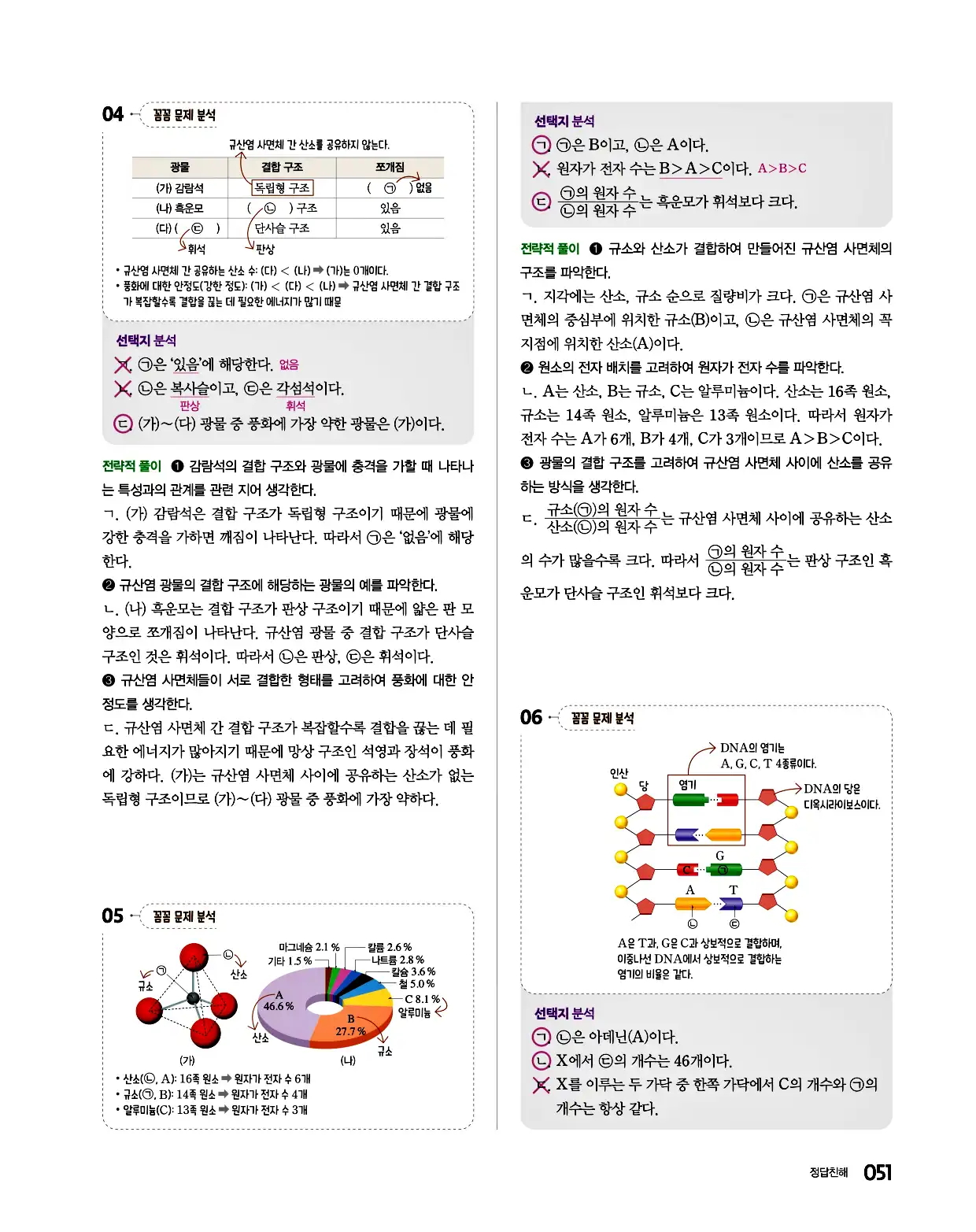 완자 통합과학1 답지 51페이지