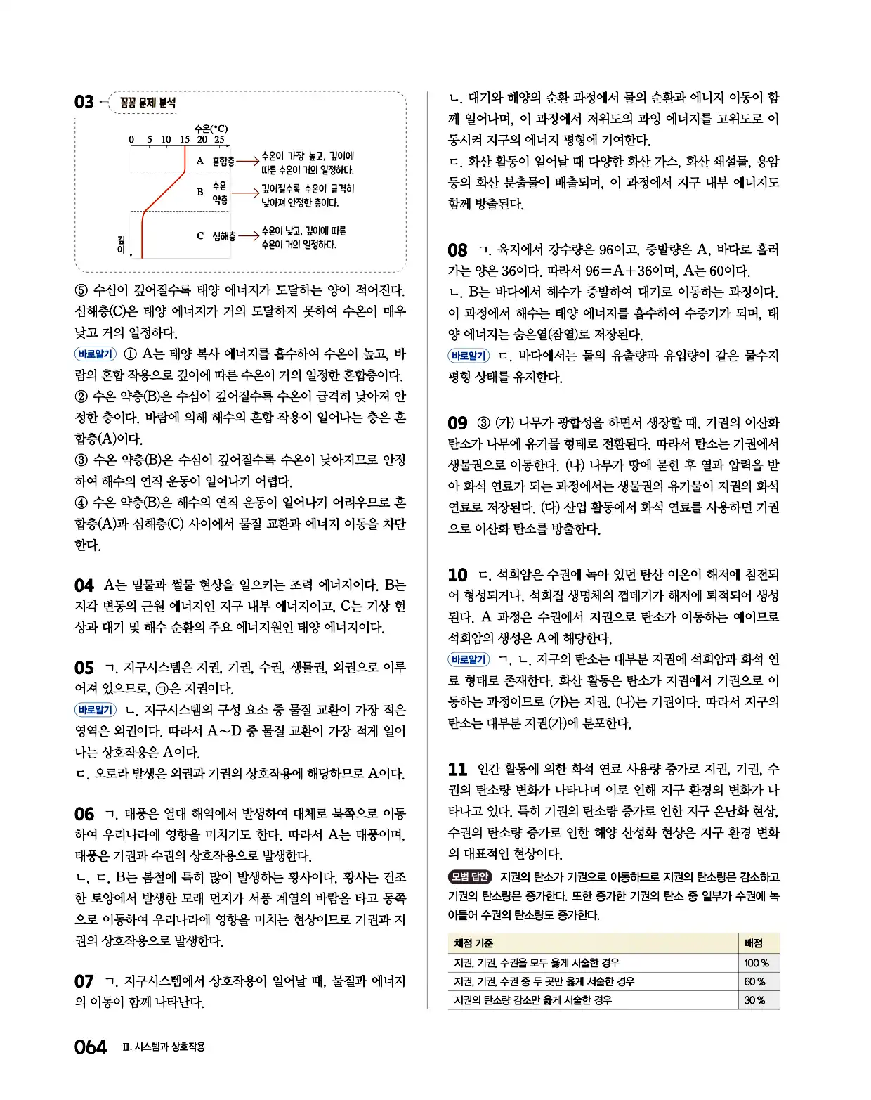 완자 통합과학1 답지 64페이지