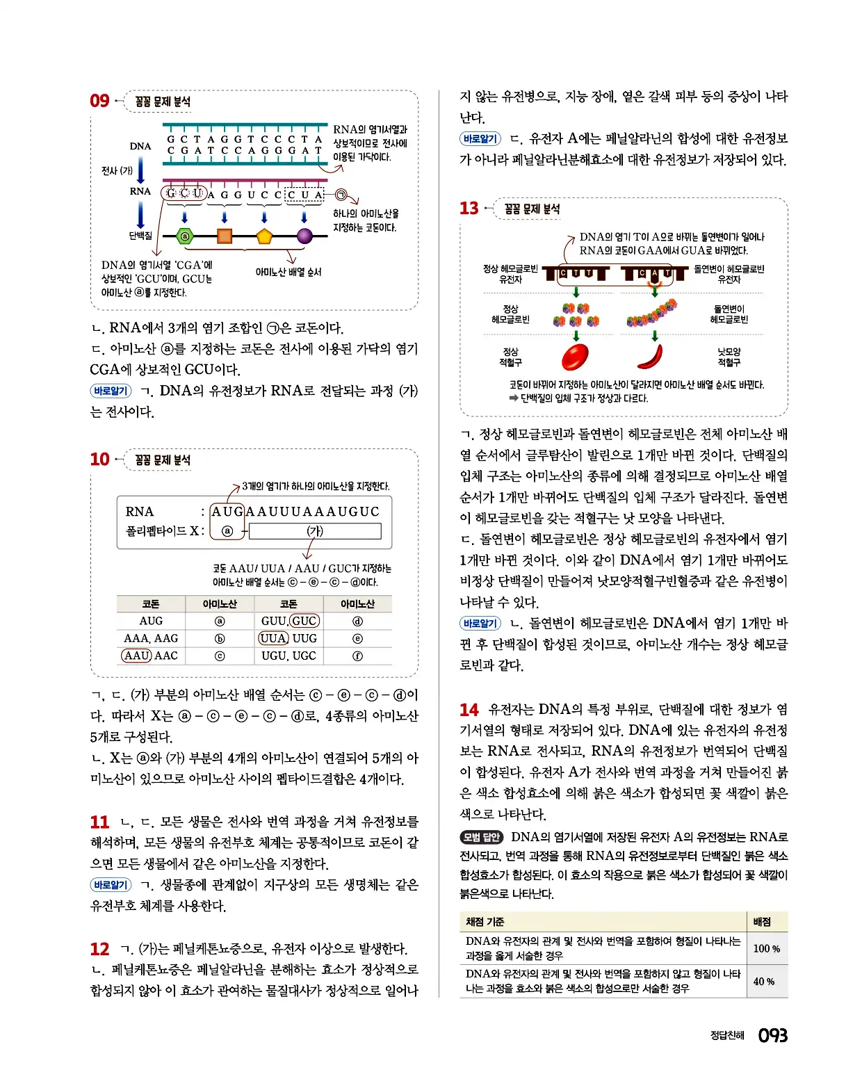 완자 통합과학1 답지 93페이지