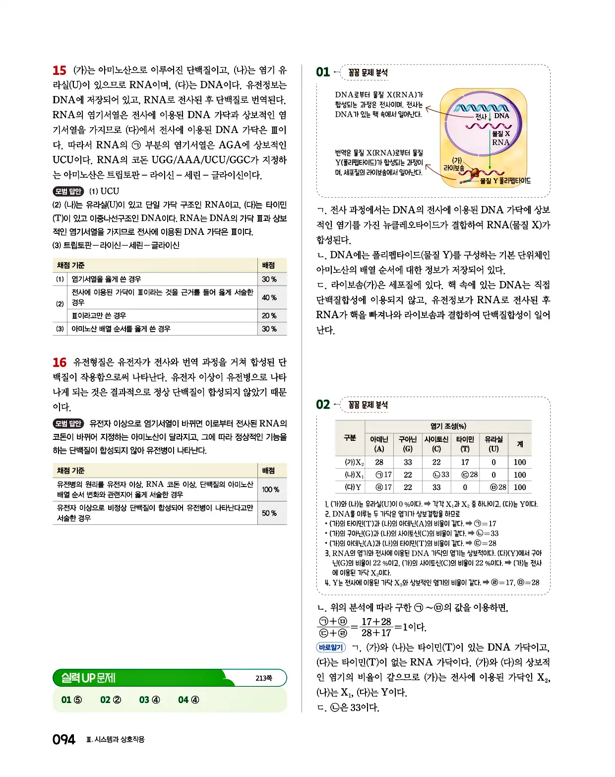 완자 통합과학1 답지 94페이지