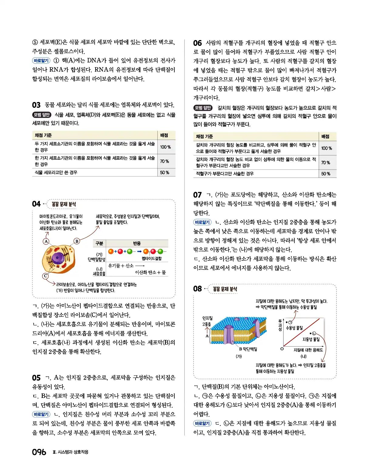 완자 통합과학1 답지 96페이지
