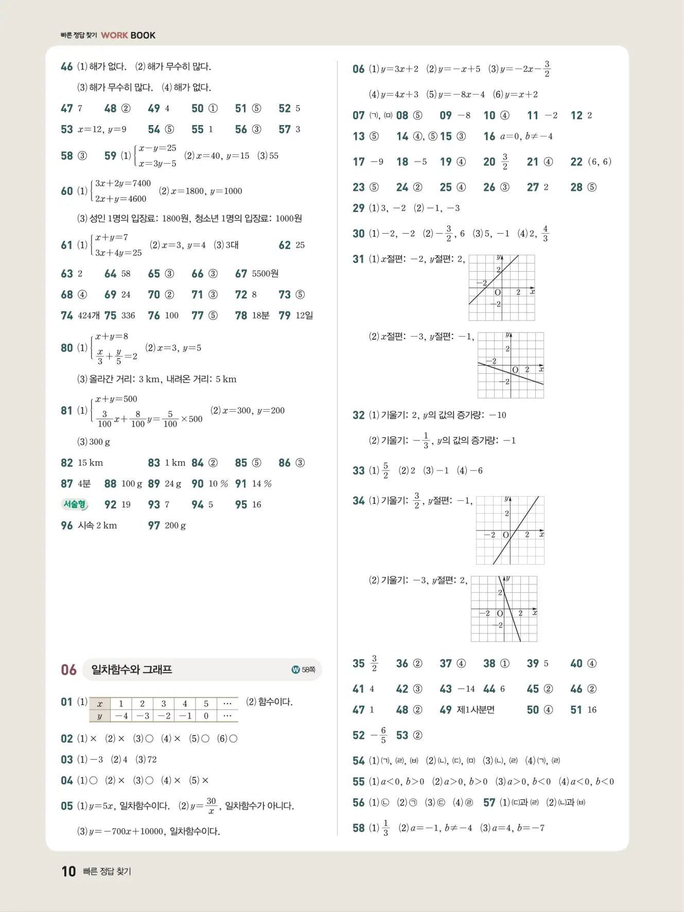 우공비Q+Q 중2-1 답지 10페이지