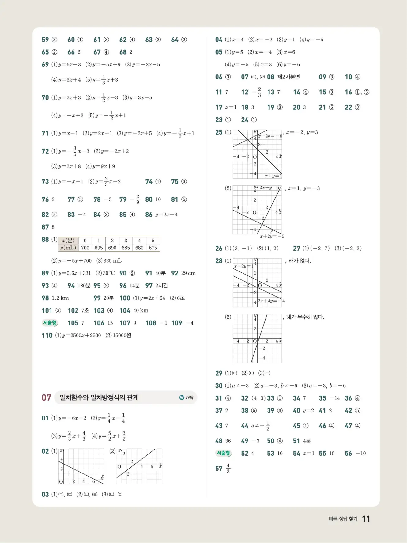 우공비Q+Q 중2-1 답지 11페이지