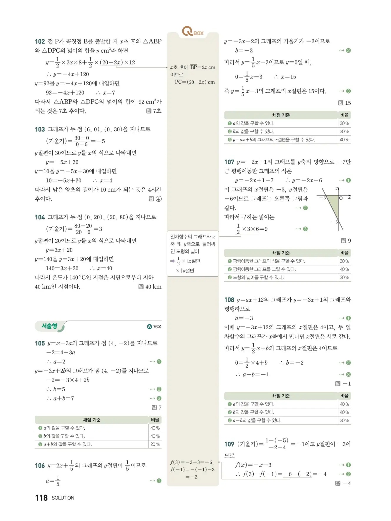 우공비Q+Q 중2-1 답지 118페이지
