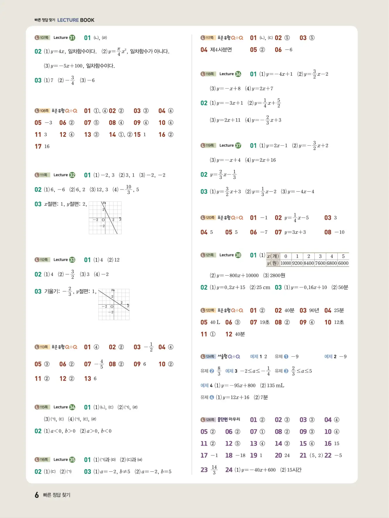 우공비Q+Q 중2-1 답지 6페이지