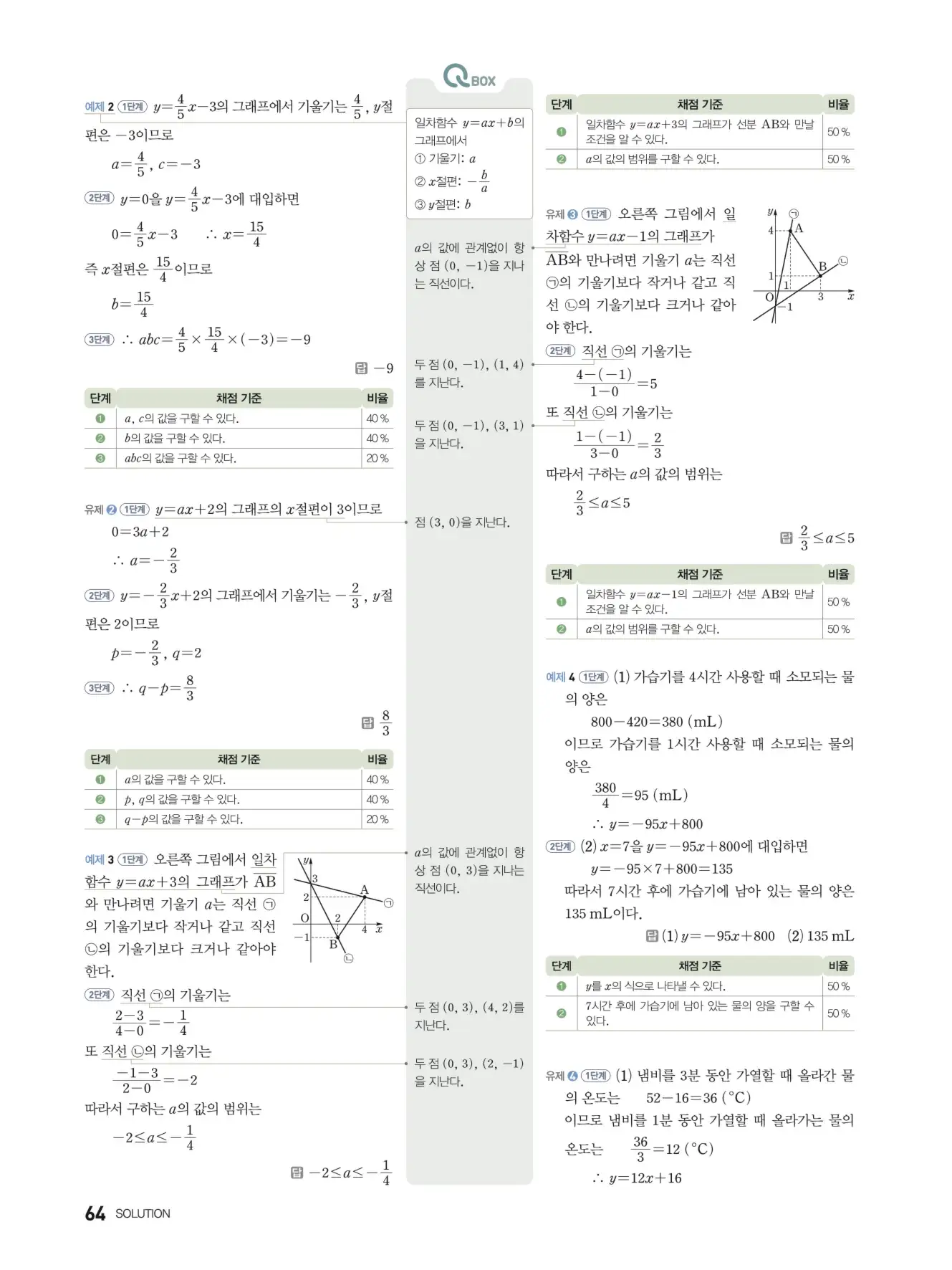 우공비Q+Q 중2-1 답지 64페이지