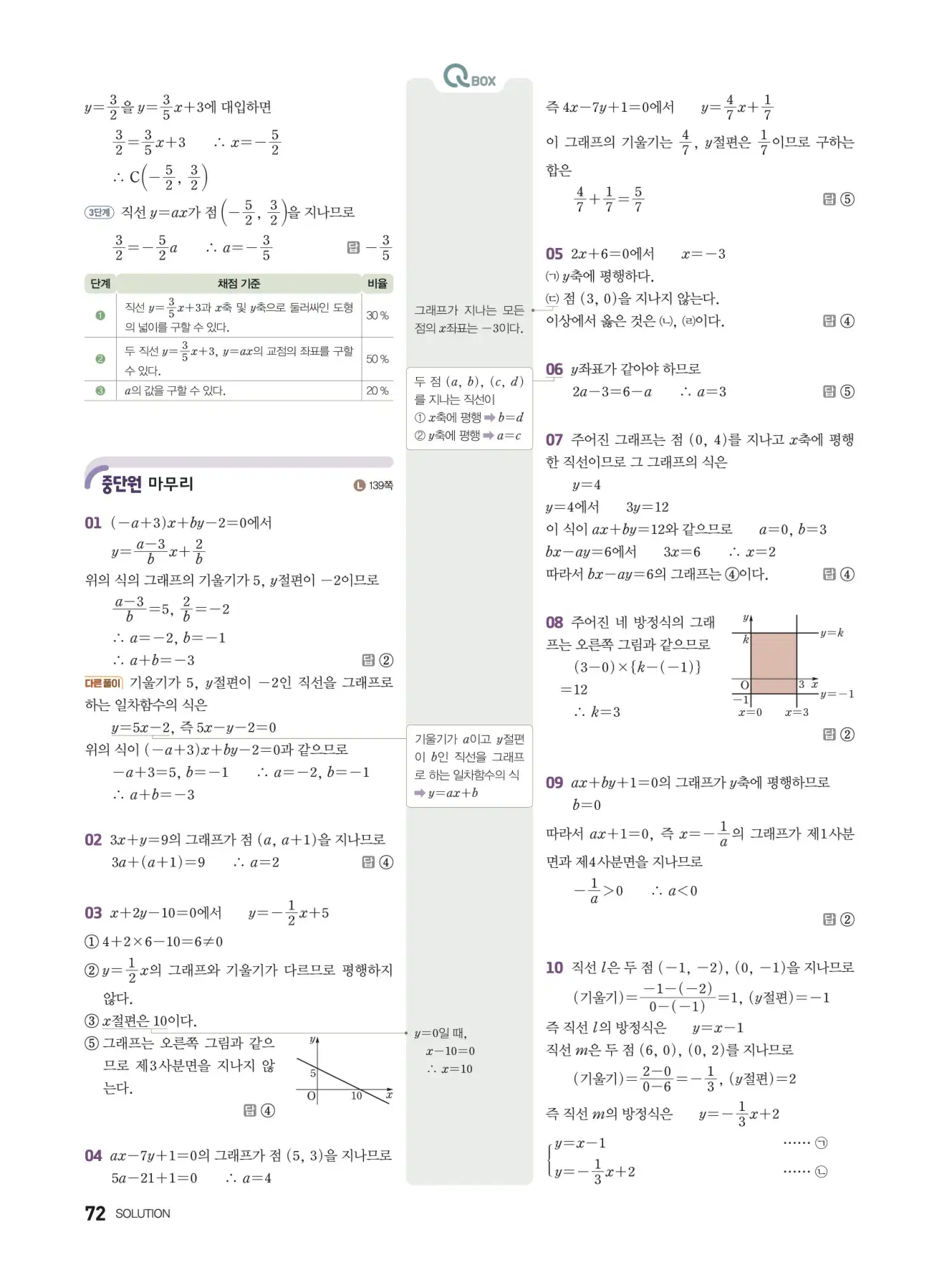 우공비Q+Q 중2-1 답지 72페이지
