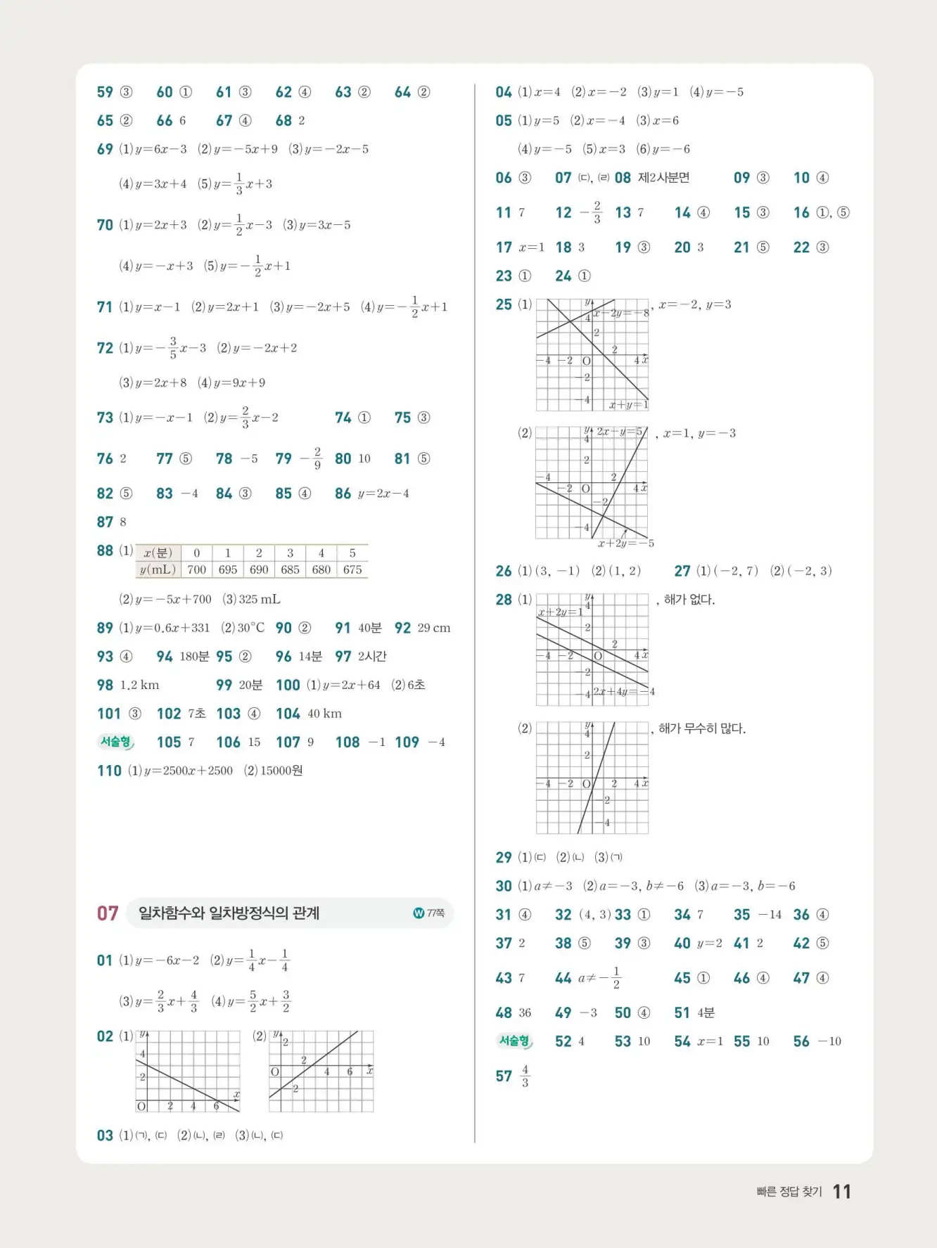 우공비Q+Q 중2-1 빠른 정답 10