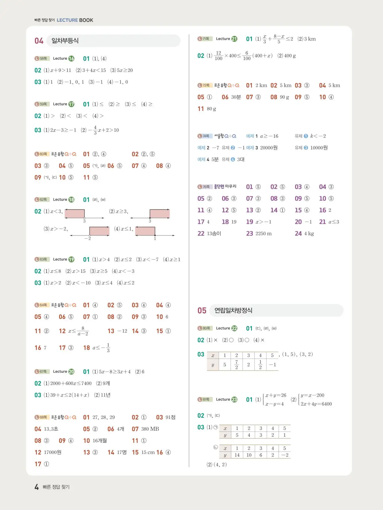 우공비Q+Q 중2-1 빠른 정답 3