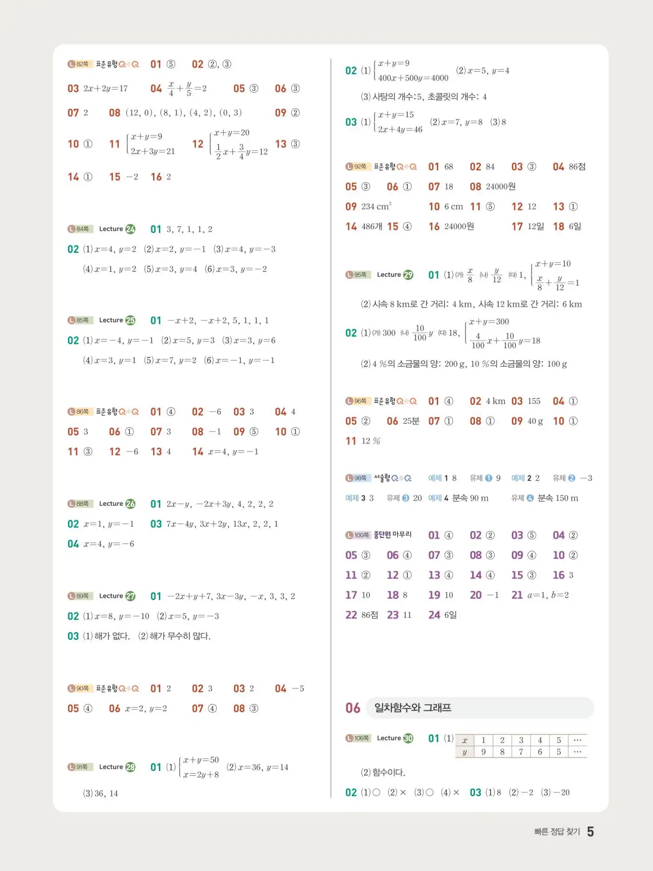 우공비Q+Q 중2-1 빠른 정답 4