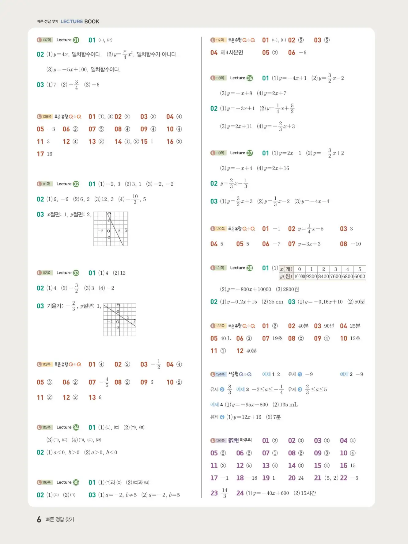 우공비Q+Q 중2-1 빠른 정답 5