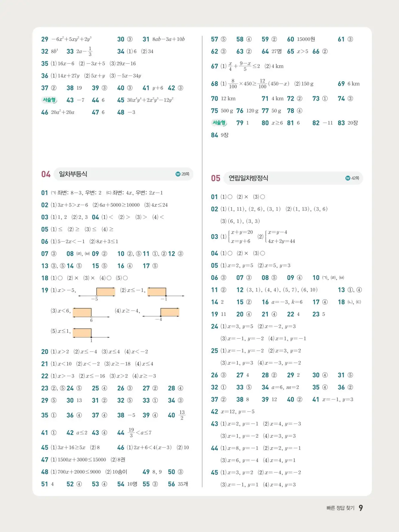 우공비Q+Q 중2-1 빠른 정답 8