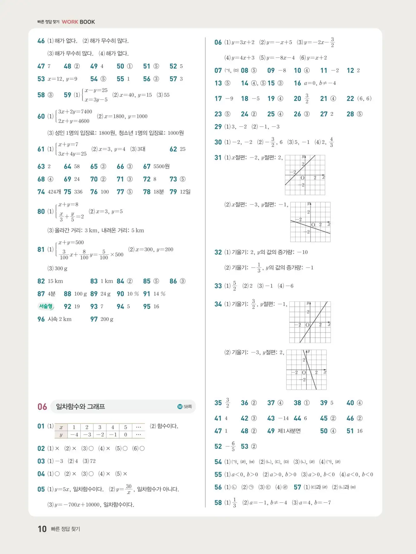 우공비Q+Q 중2-1 빠른 정답 9
