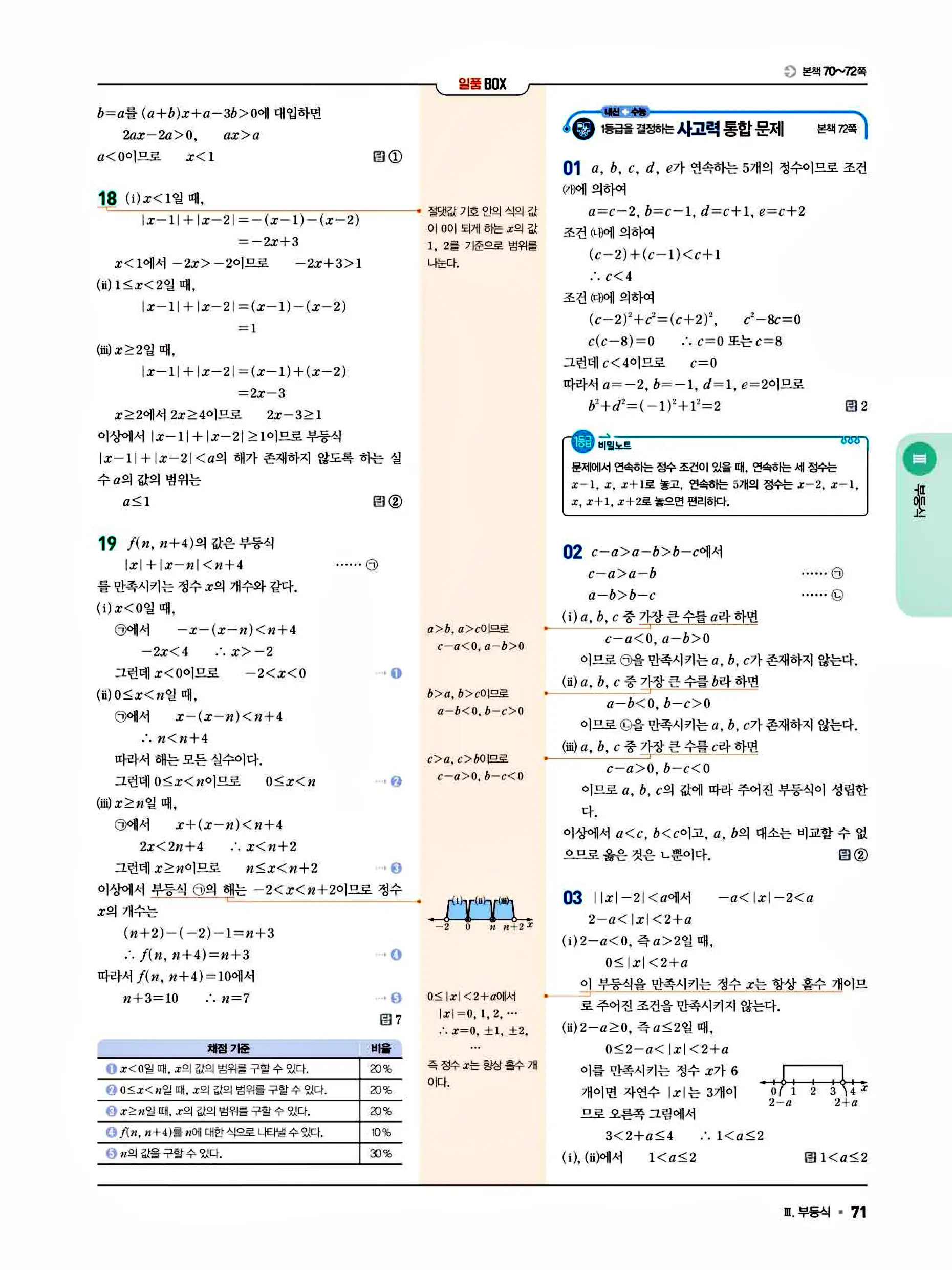 일품 공통수학1 답지 71페이지