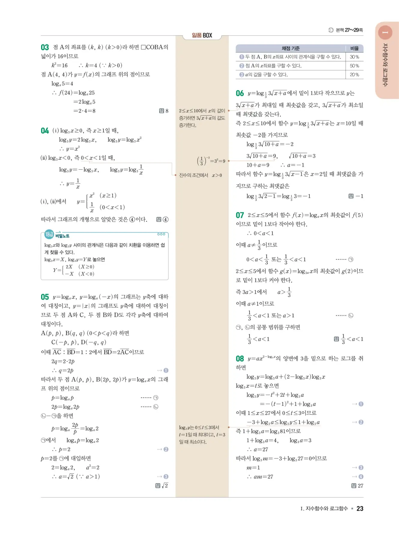 일품 대수 답지 23페이지