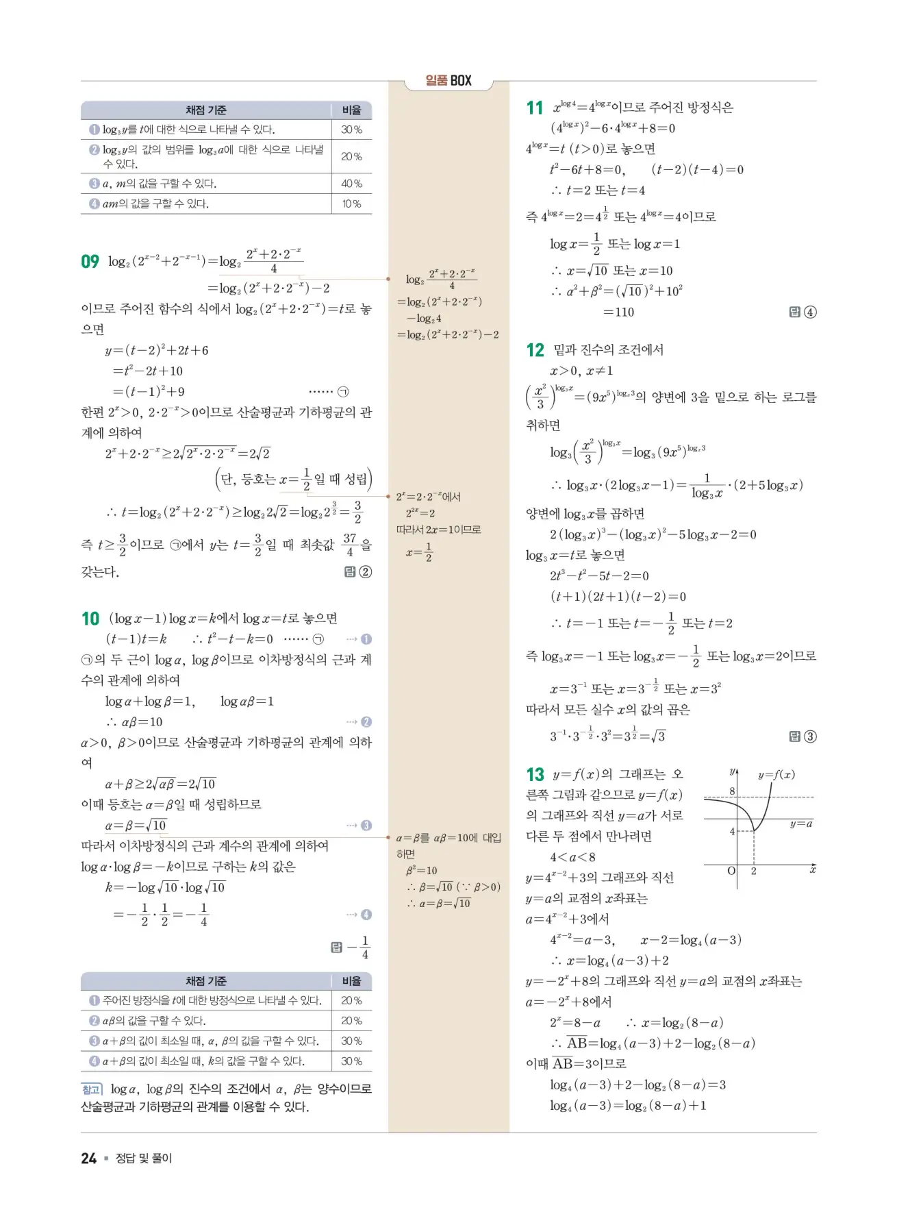 일품 대수 답지 24페이지