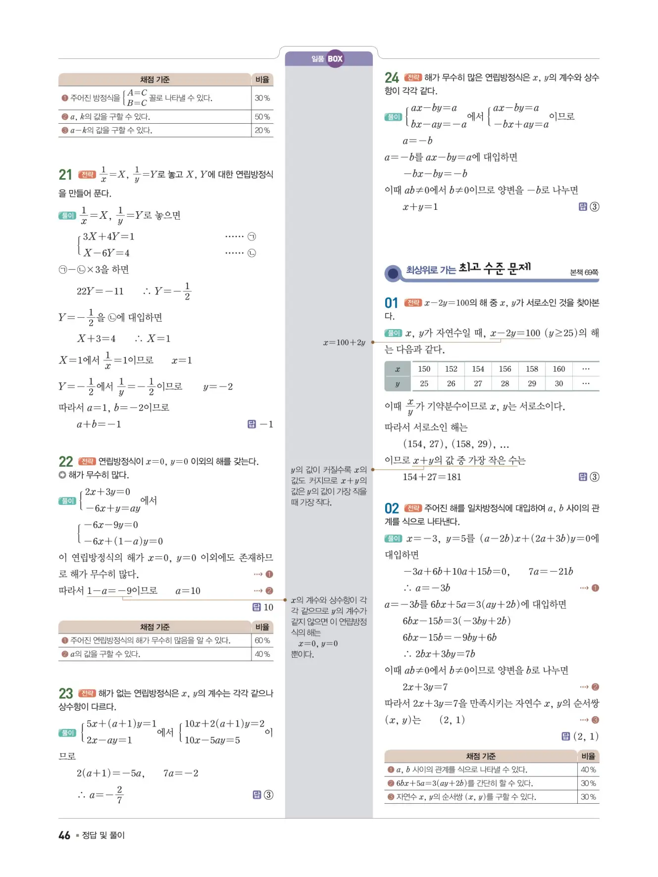 일품 중2-1 답지 46