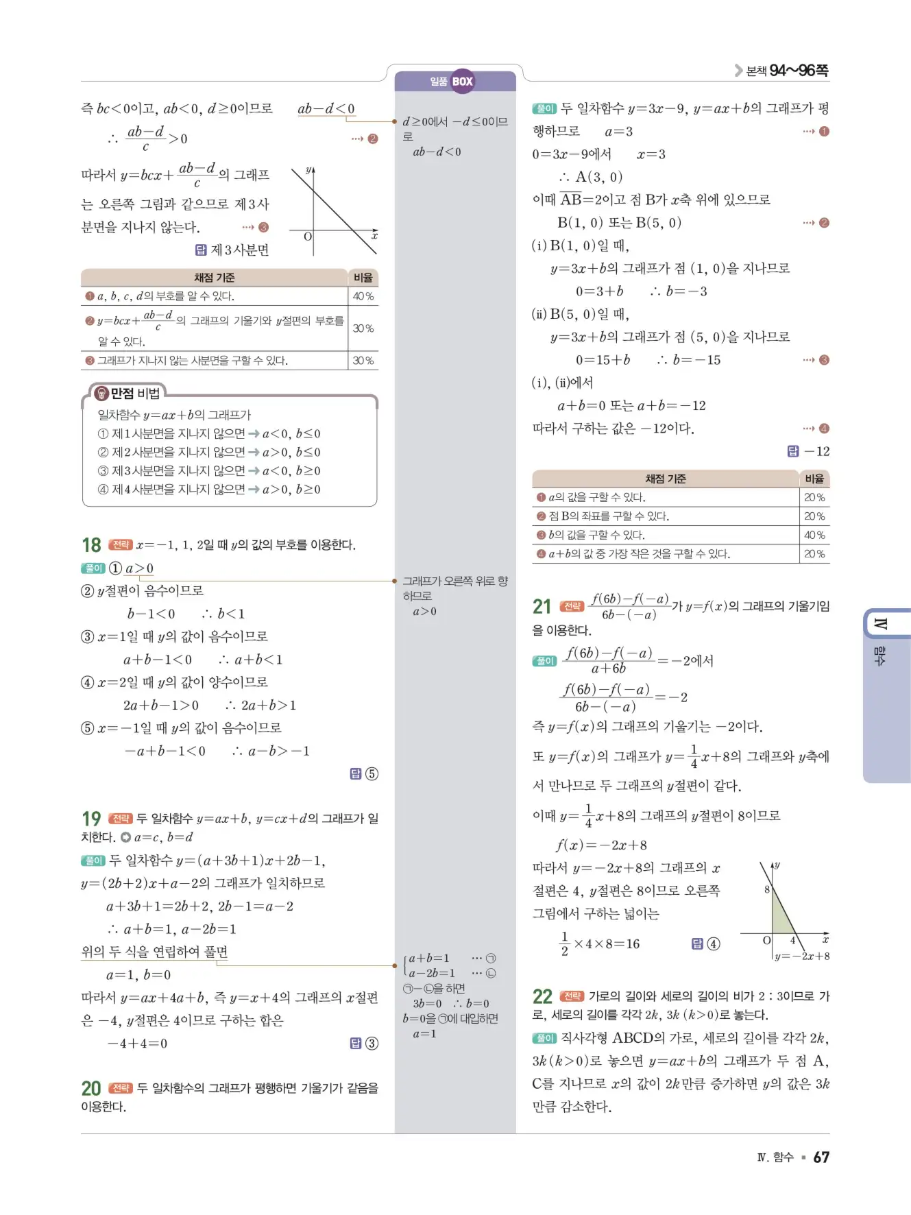 일품 중2-1 답지 67