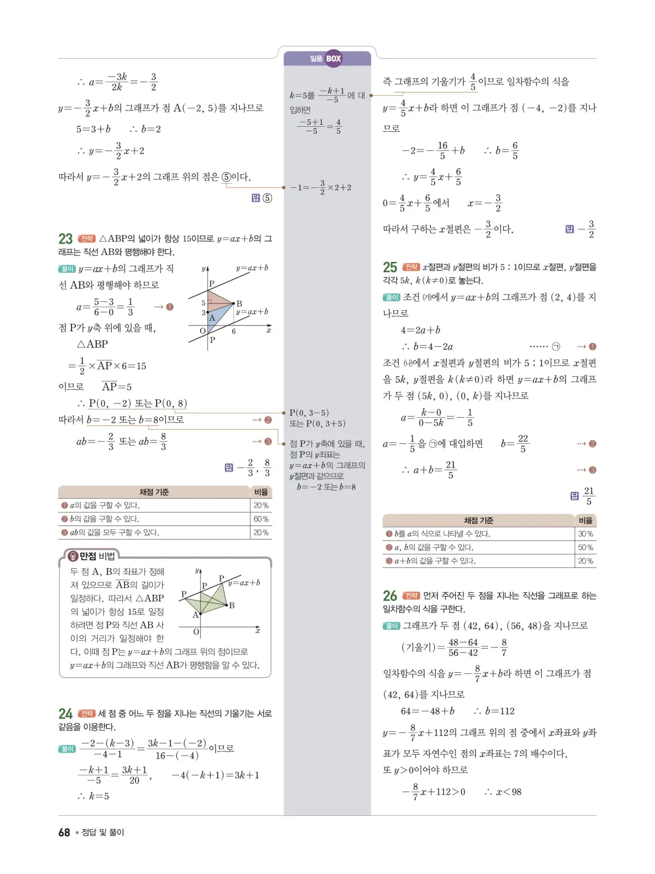 일품 중2-1 답지 68