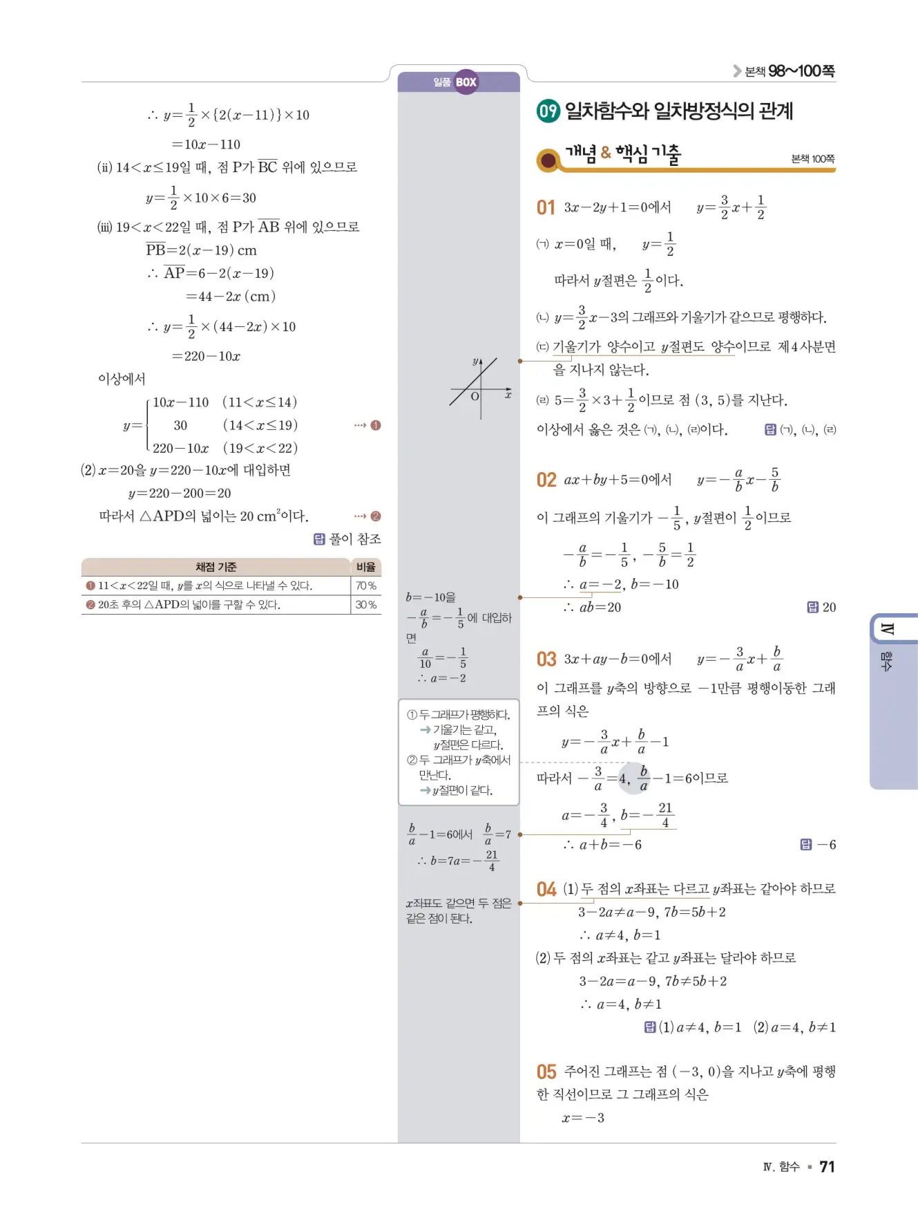 일품 중2-1 답지 71