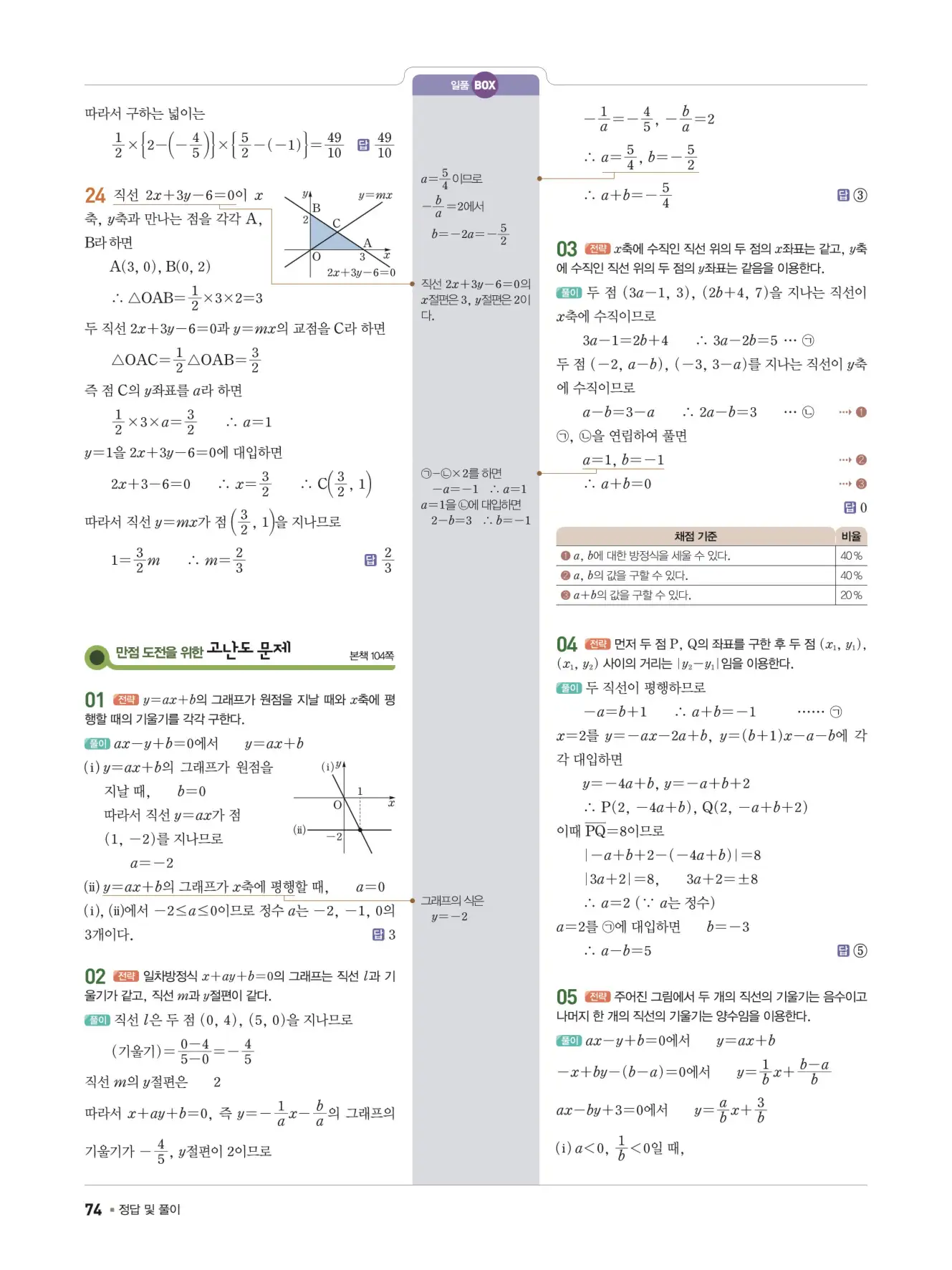 일품 중2-1 답지 74