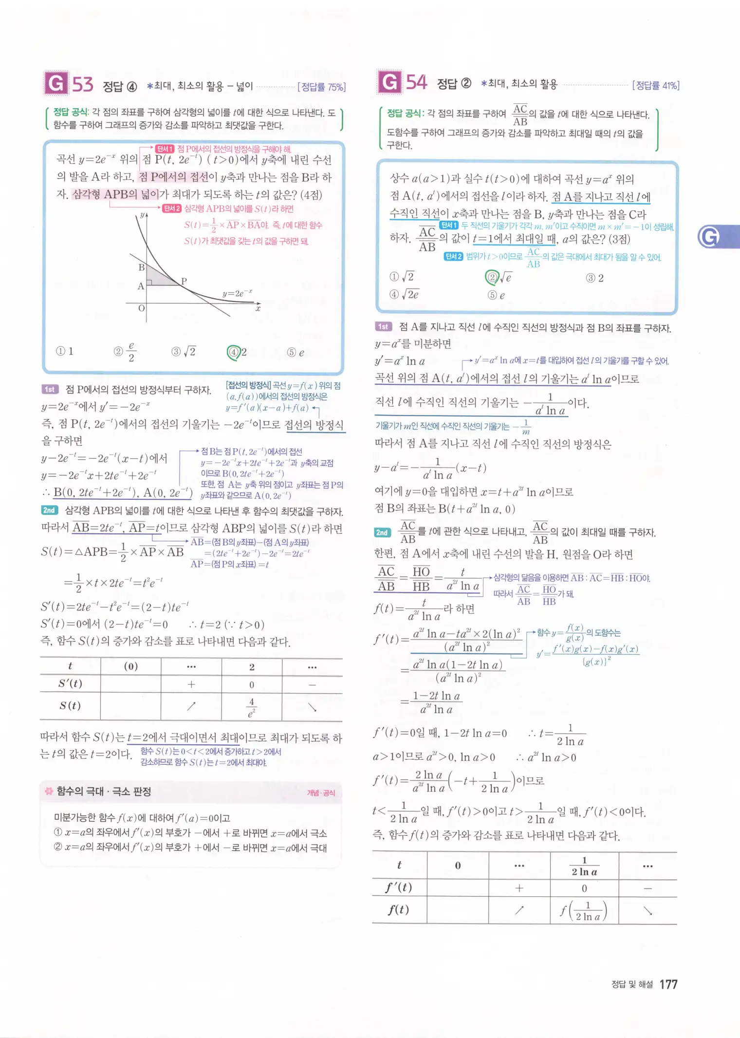 자이스토리 고2 미적분 해설 179