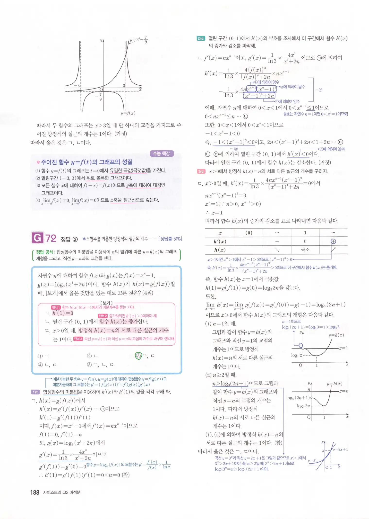 자이스토리 고2 미적분 해설 190