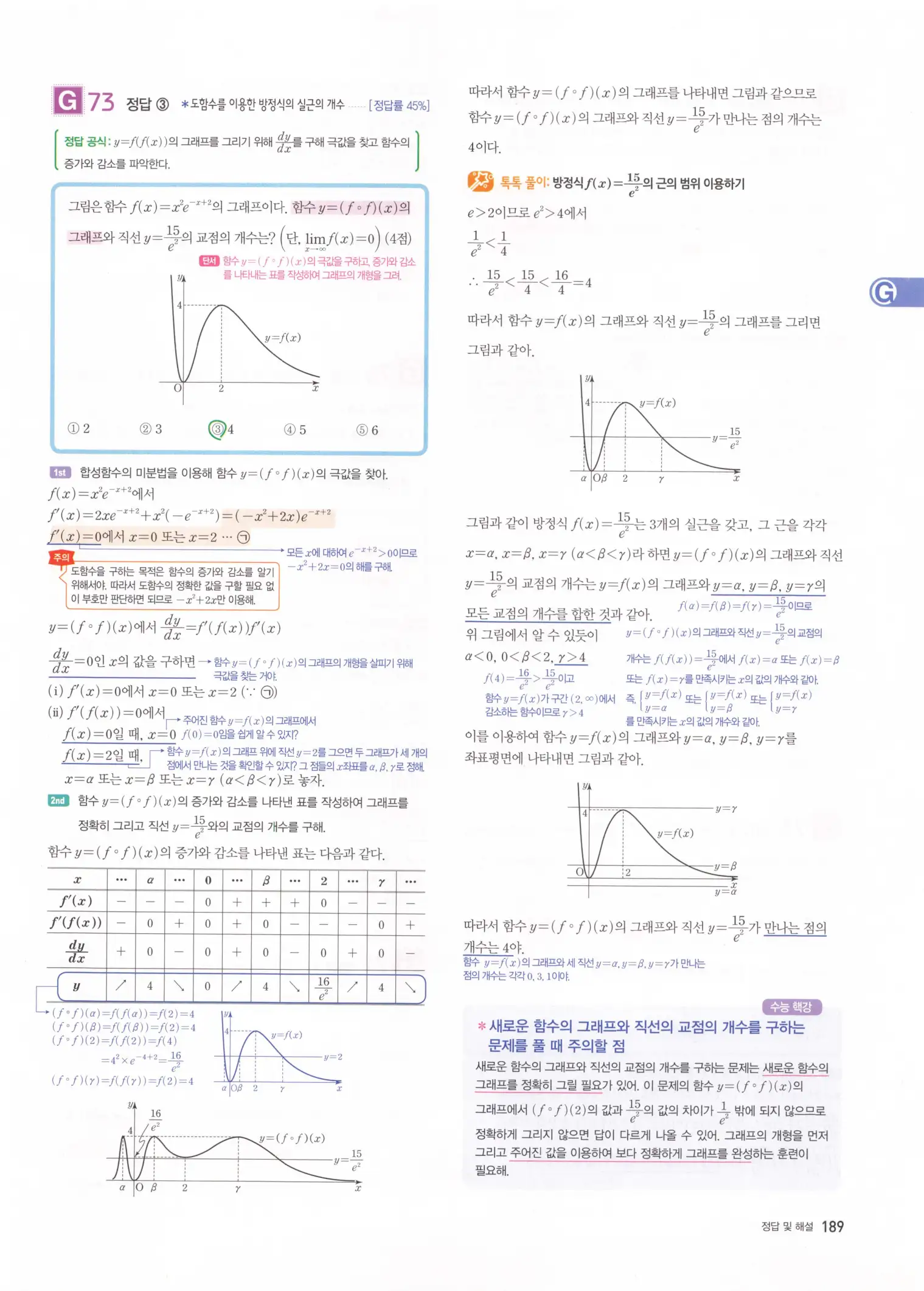 자이스토리 고2 미적분 해설 191