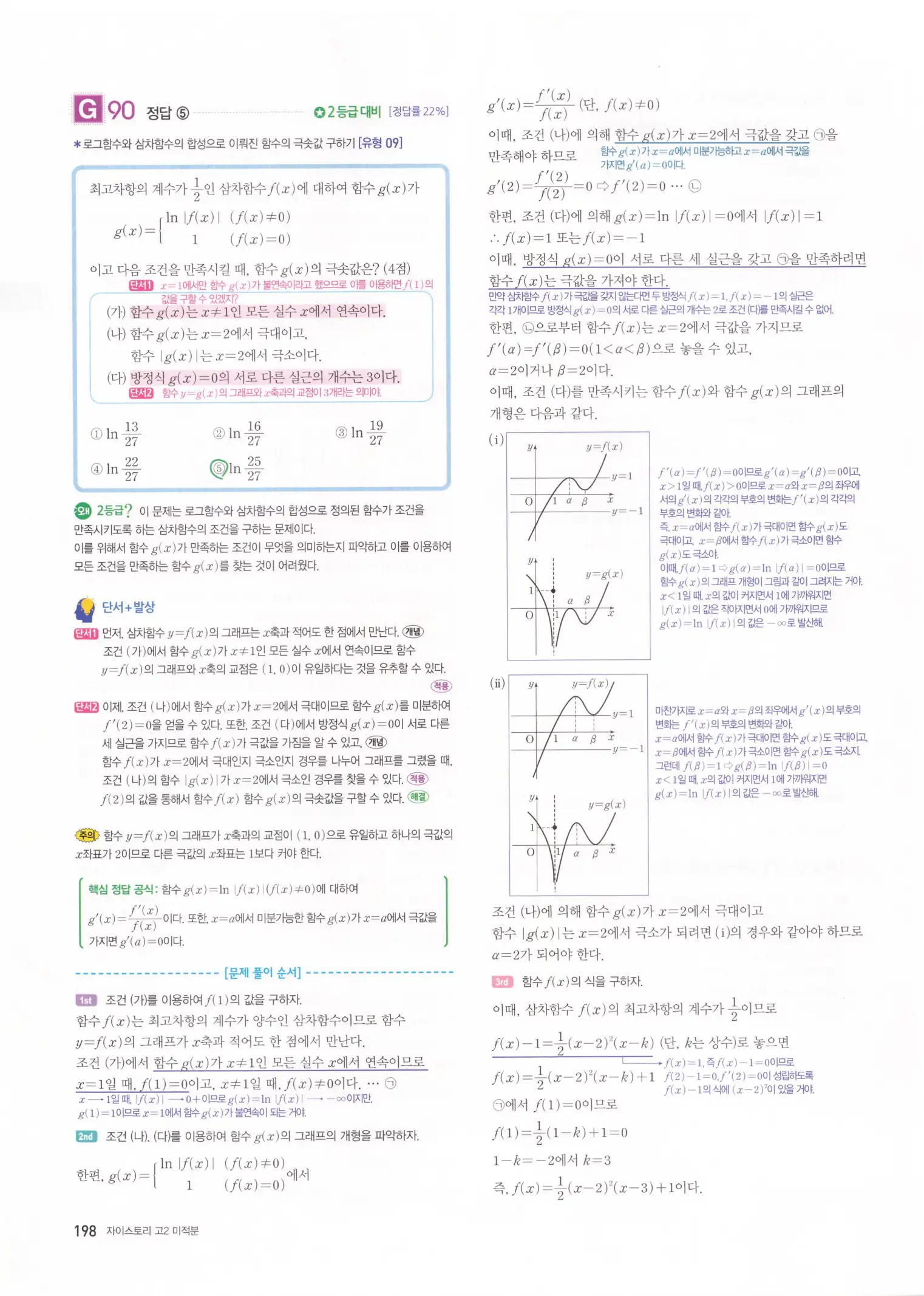 자이스토리 고2 미적분 해설 200