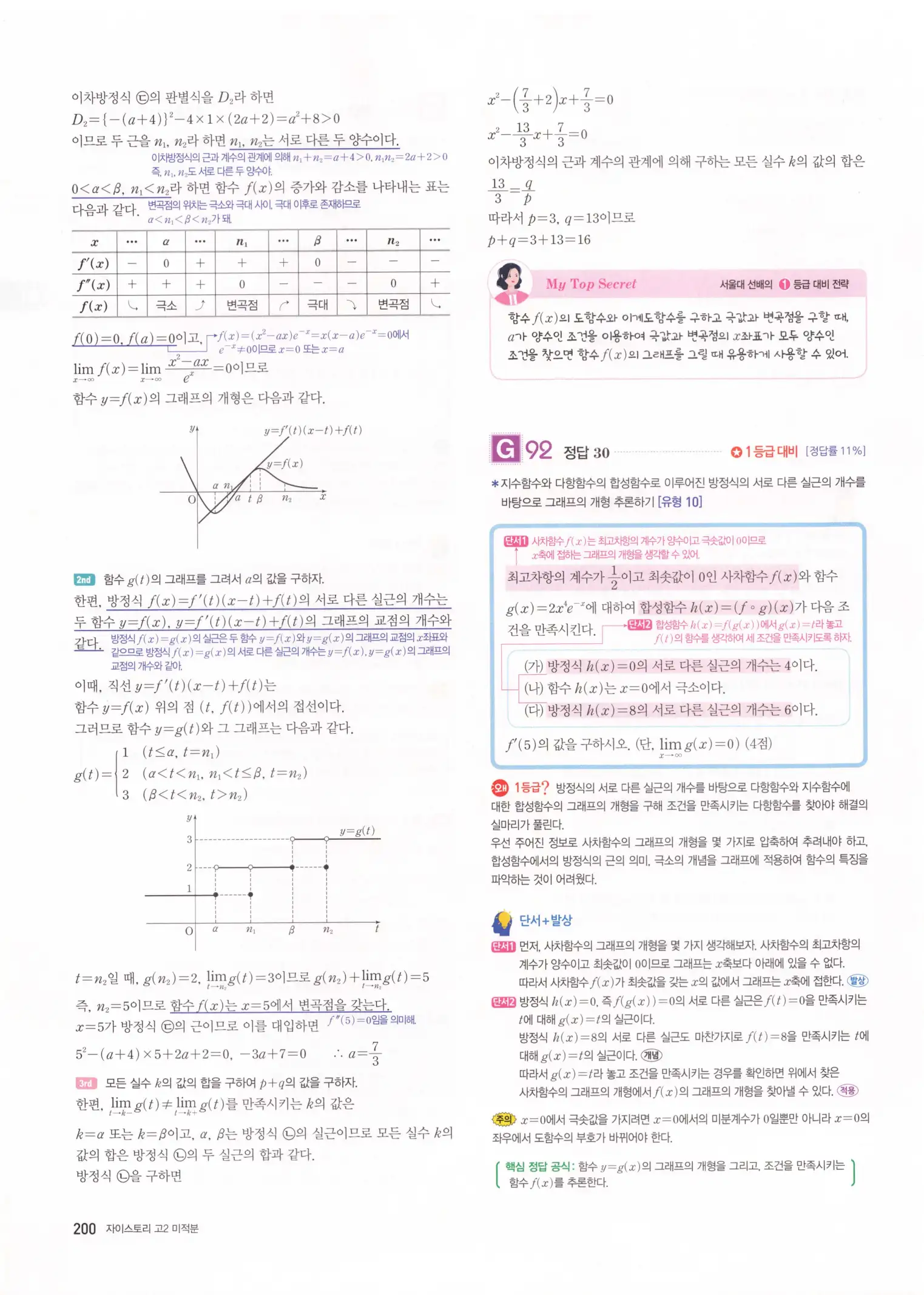자이스토리 고2 미적분 해설 202