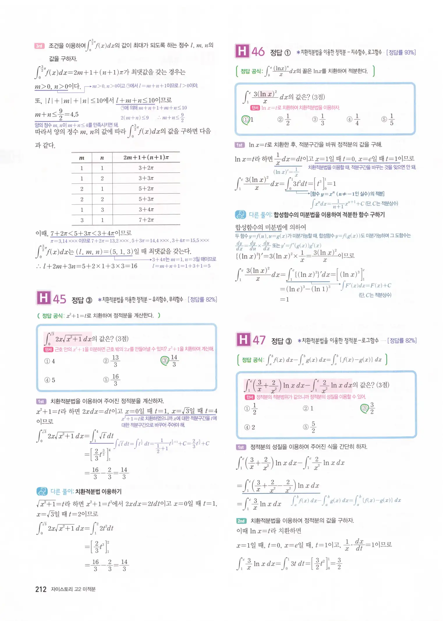 자이스토리 고2 미적분 해설 214