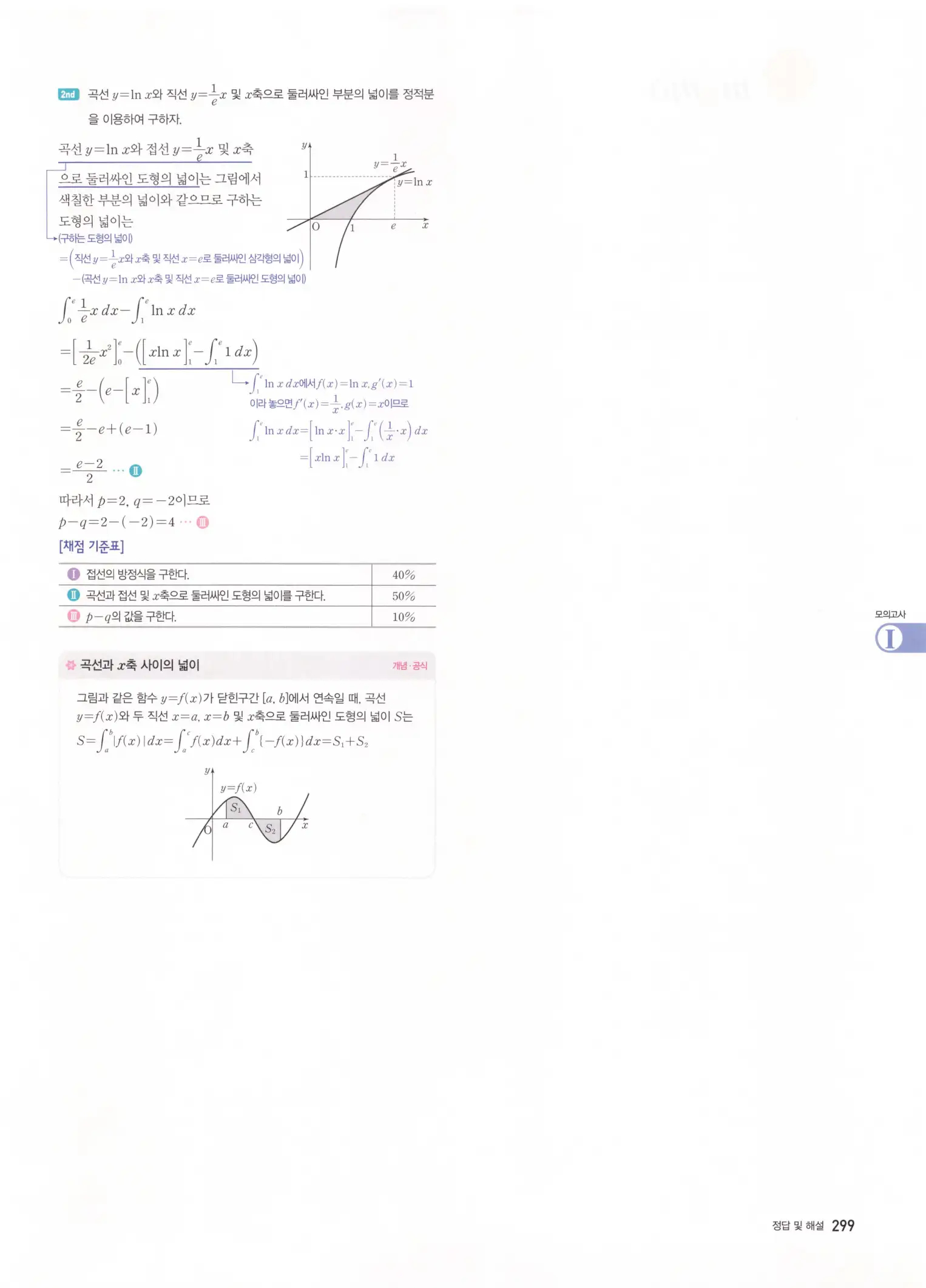 자이스토리 고2 미적분 해설 301
