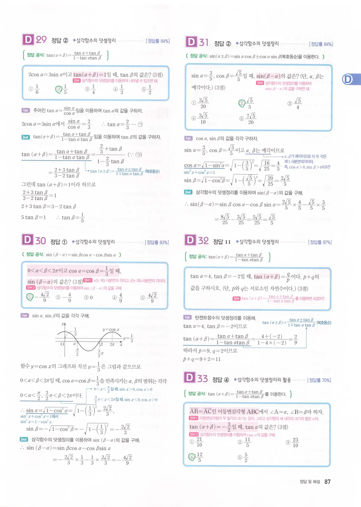자이스토리 고2 미적분 해설 89