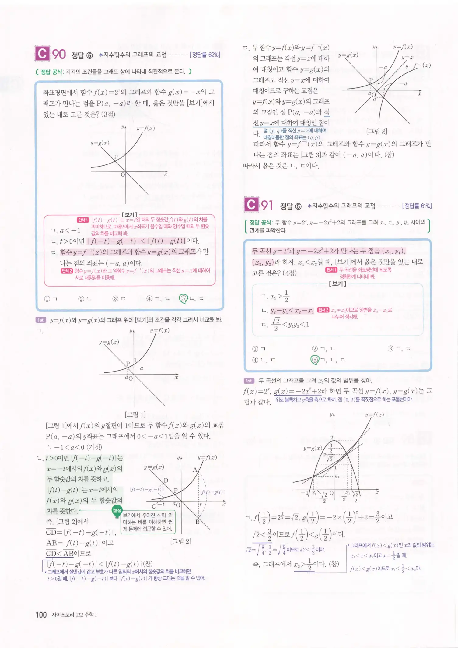 자이스토리 고2 수학1 해설 102