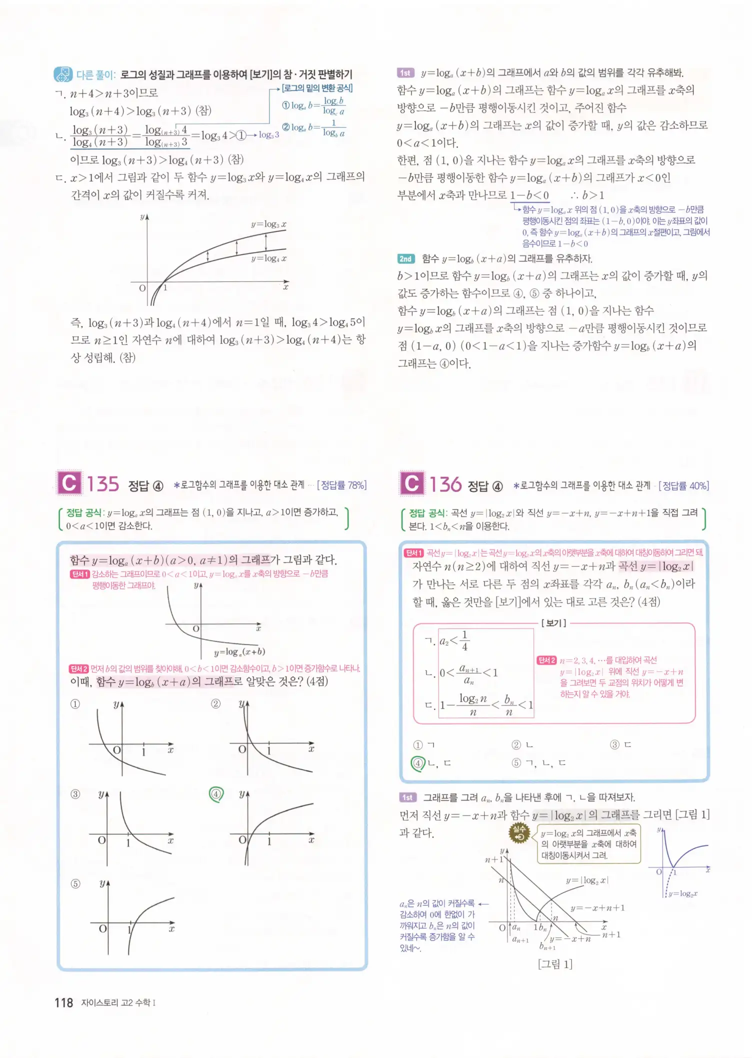 자이스토리 고2 수학1 해설 120
