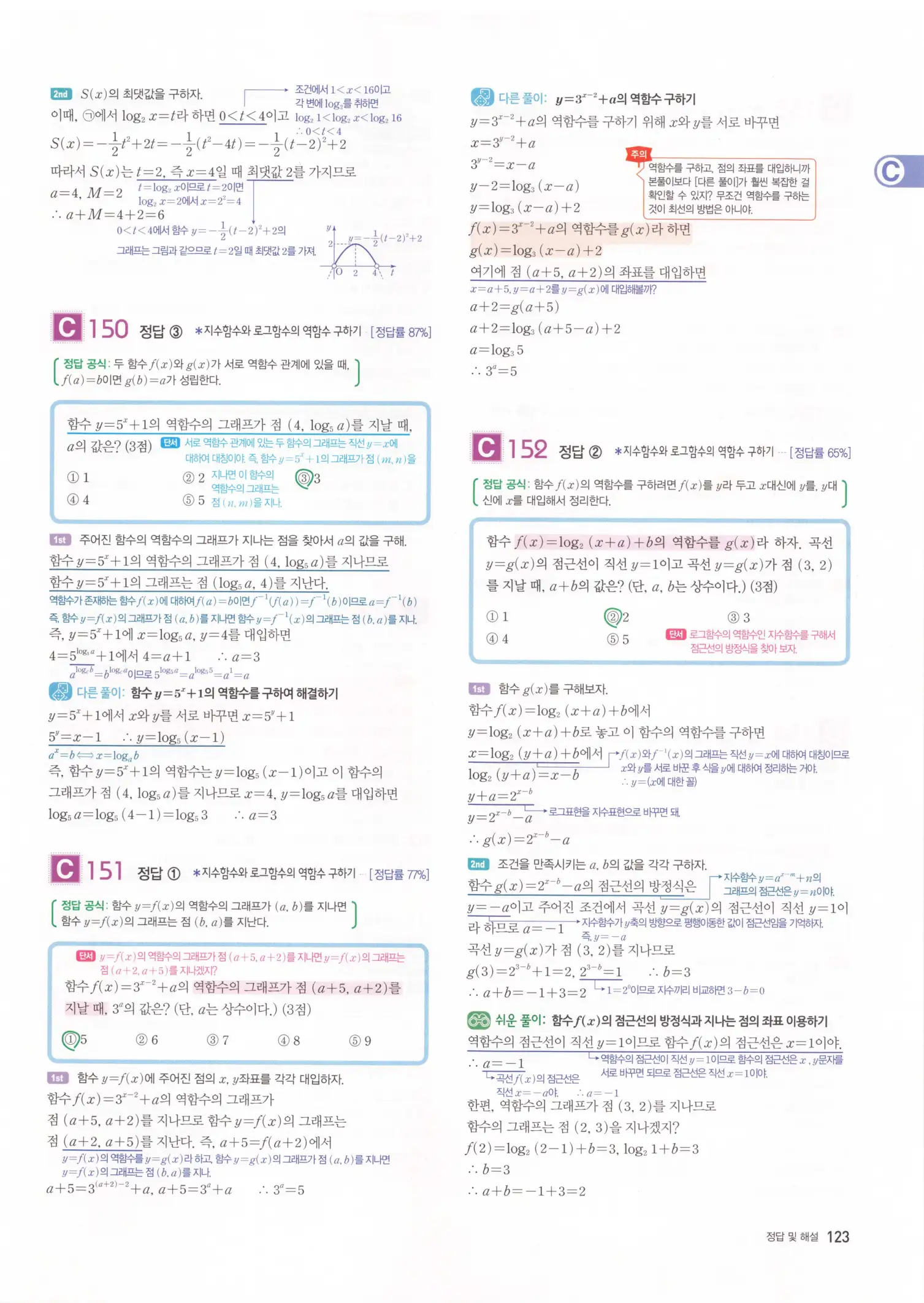 자이스토리 고2 수학1 해설 125