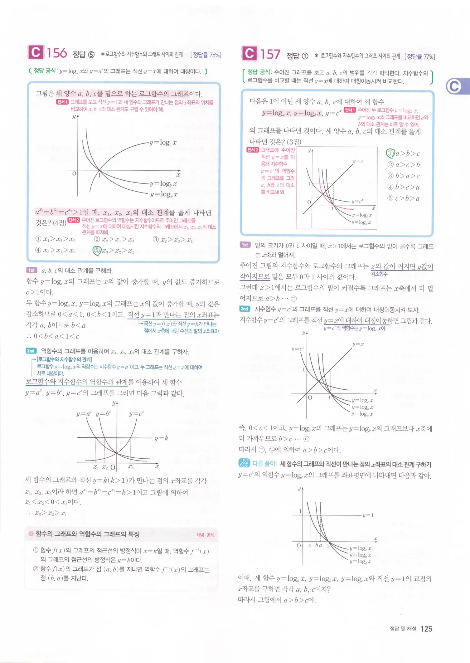 자이스토리 고2 수학1 해설 127