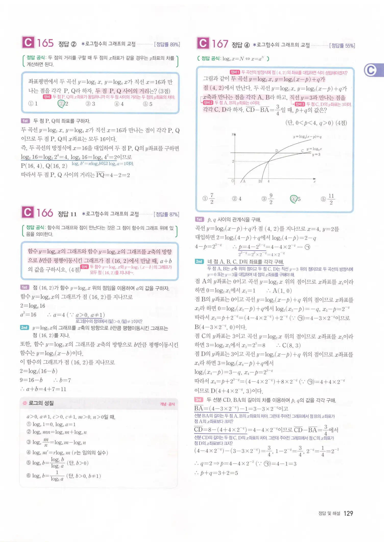자이스토리 고2 수학1 해설 131