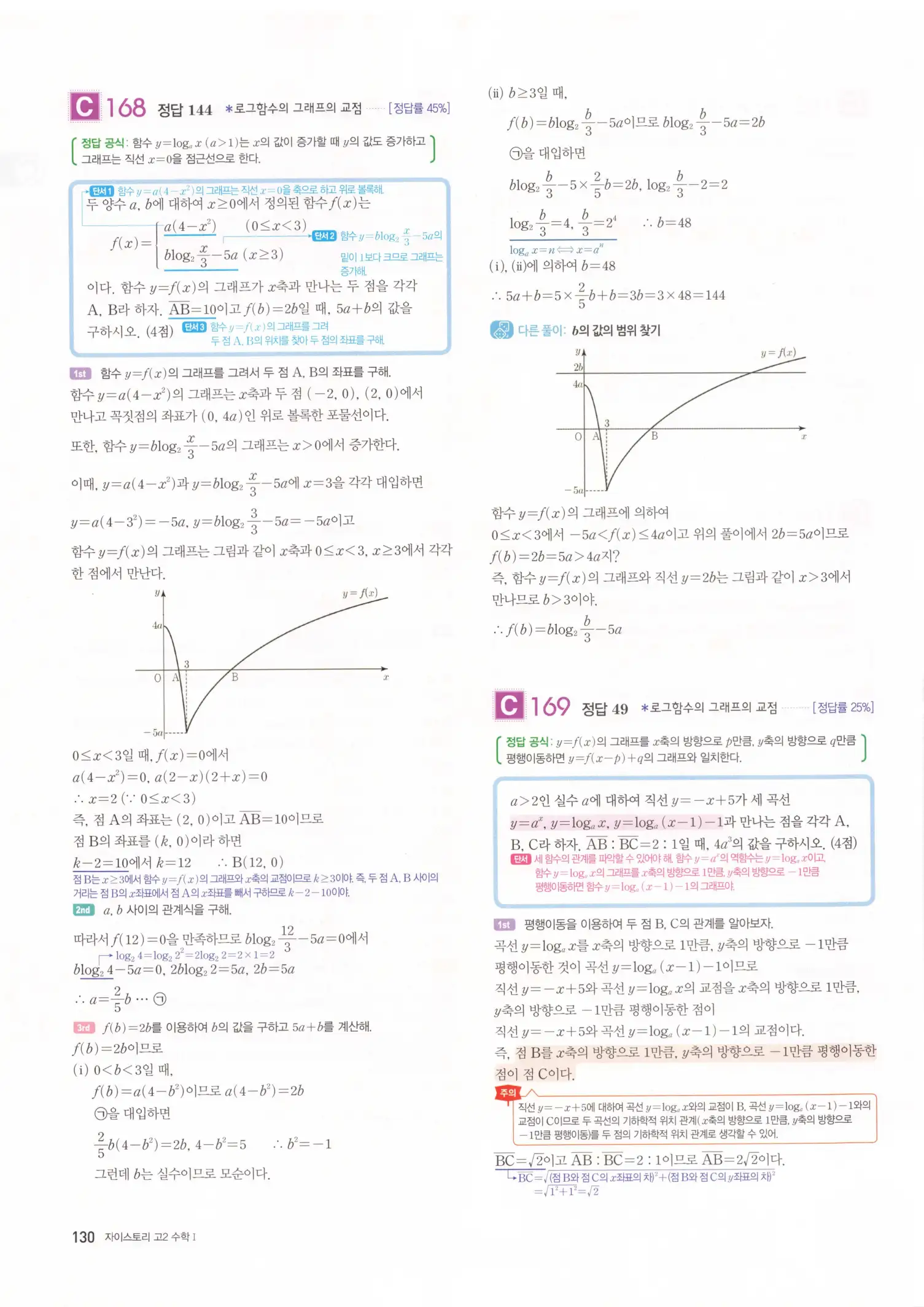 자이스토리 고2 수학1 해설 132