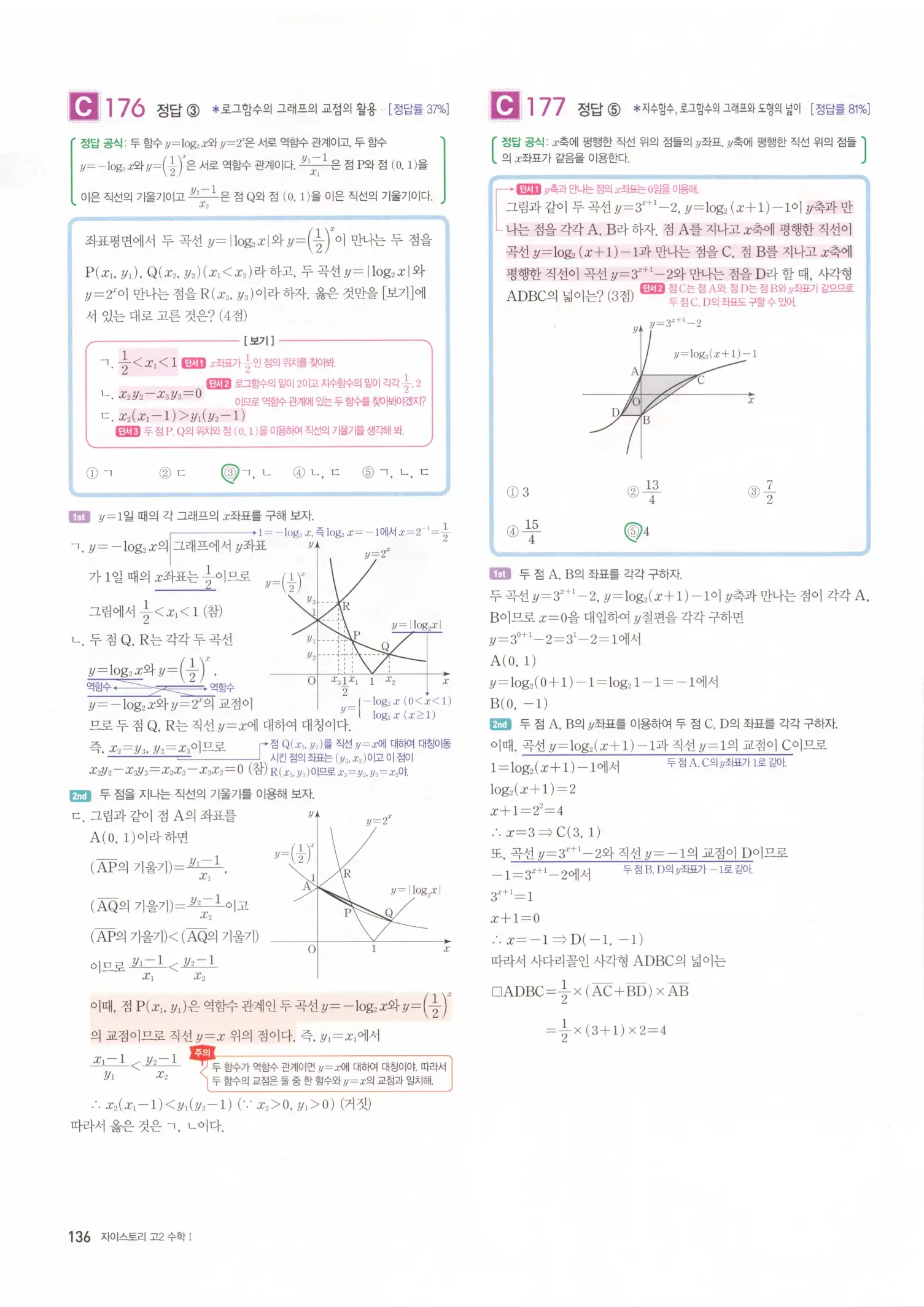 자이스토리 고2 수학1 해설 138